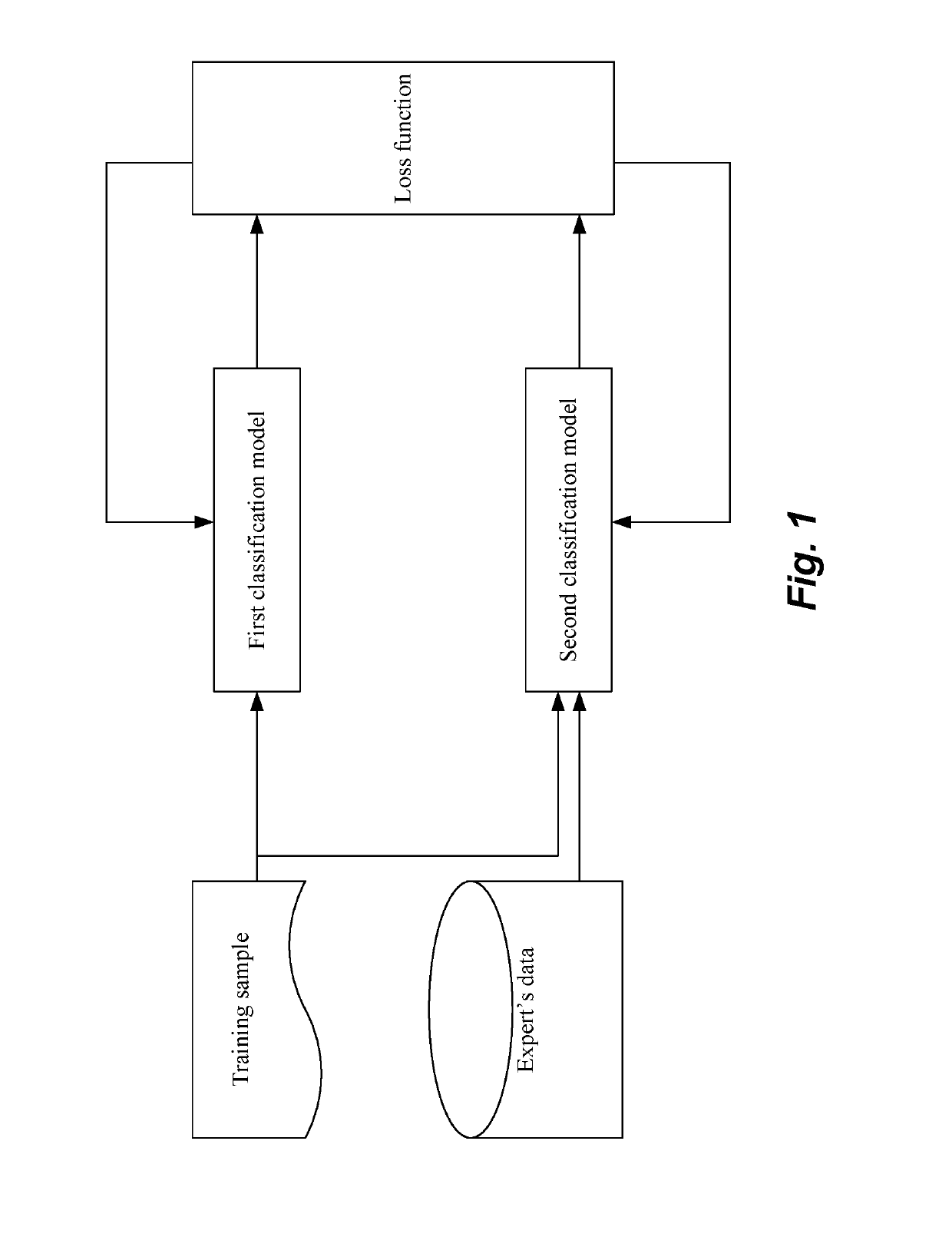 Method and apparatus for building text classification model, and text classification method and apparatus