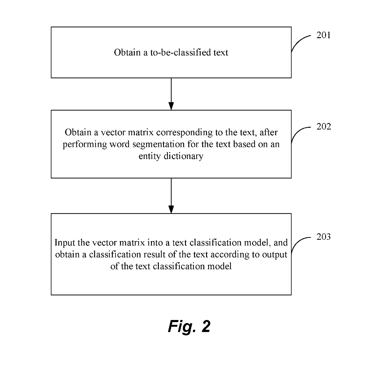 Method and apparatus for building text classification model, and text classification method and apparatus