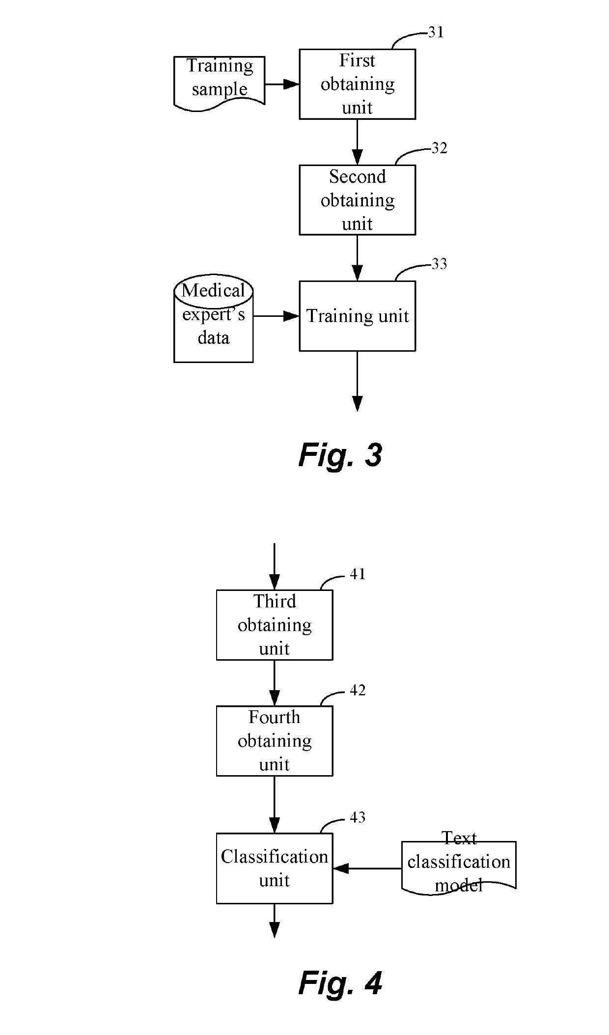 Method and apparatus for building text classification model, and text classification method and apparatus