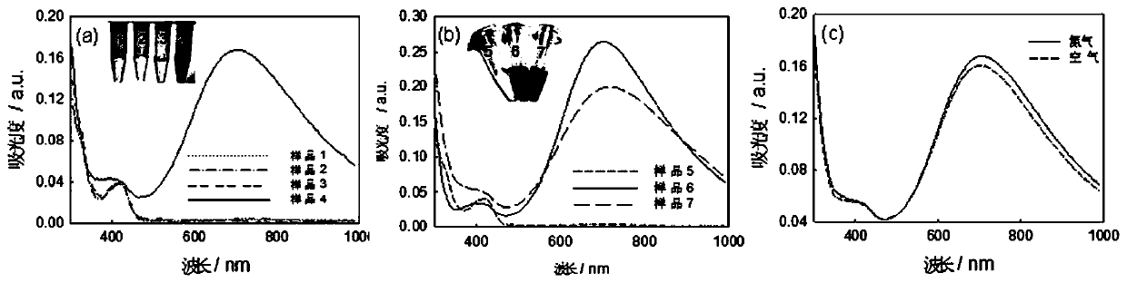 A colorimetric sensing method based on enzyme-induced generation of inorganic nanoparticles