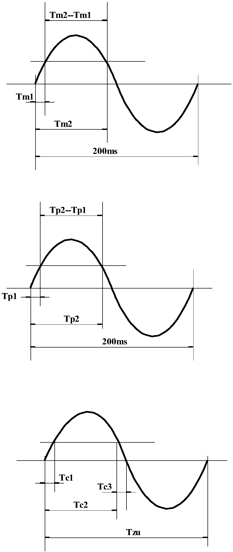 Multi-node temperature monitoring system