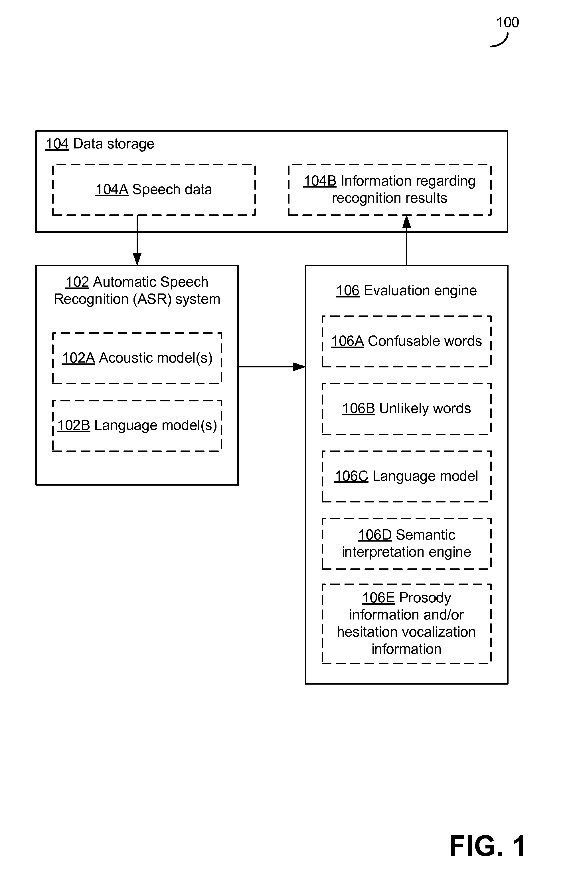 Detecting potential significant errors in speech recognition results