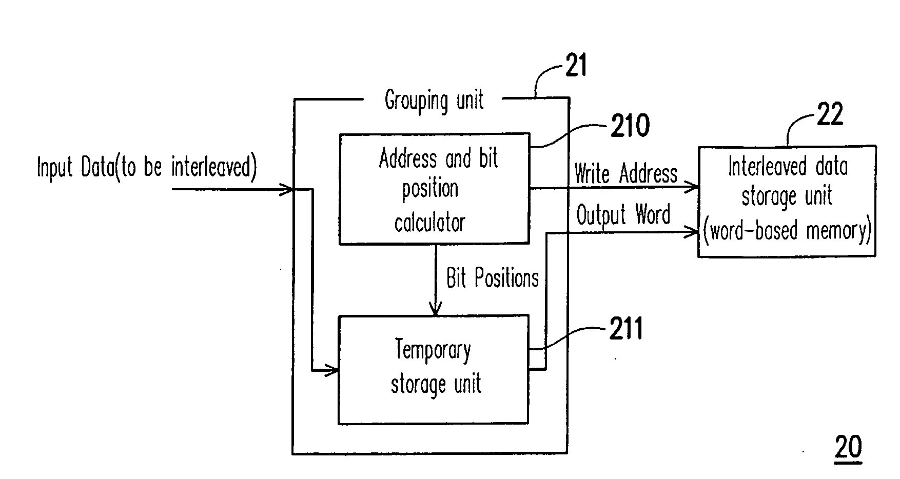 Grouping bits interleaving apparatus and method thereof