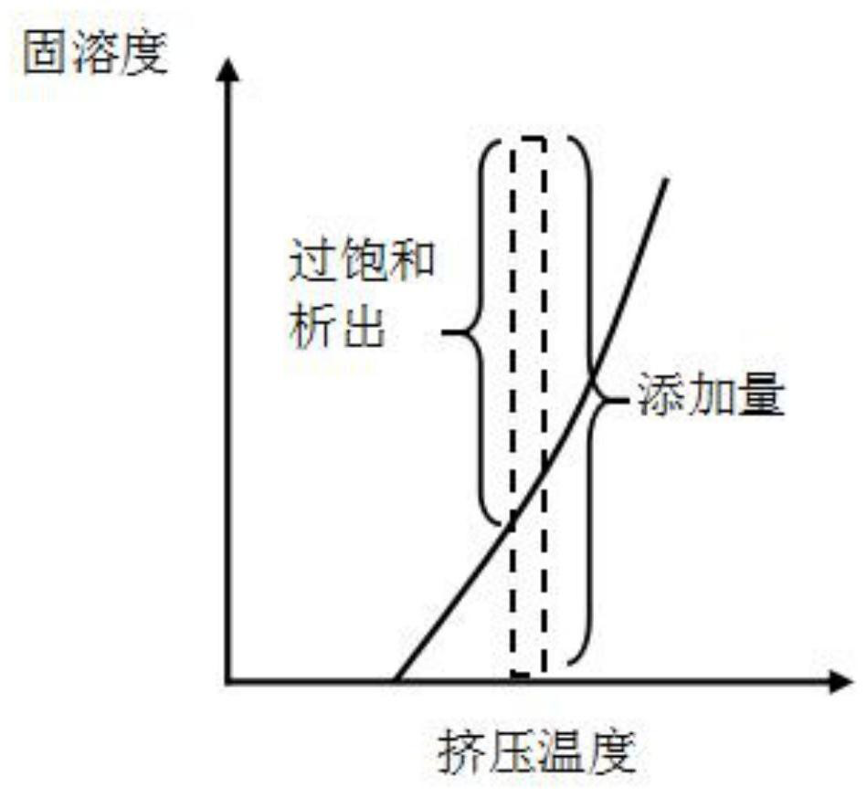 A kind of high energy absorption superfine grain magnesium alloy and preparation method thereof