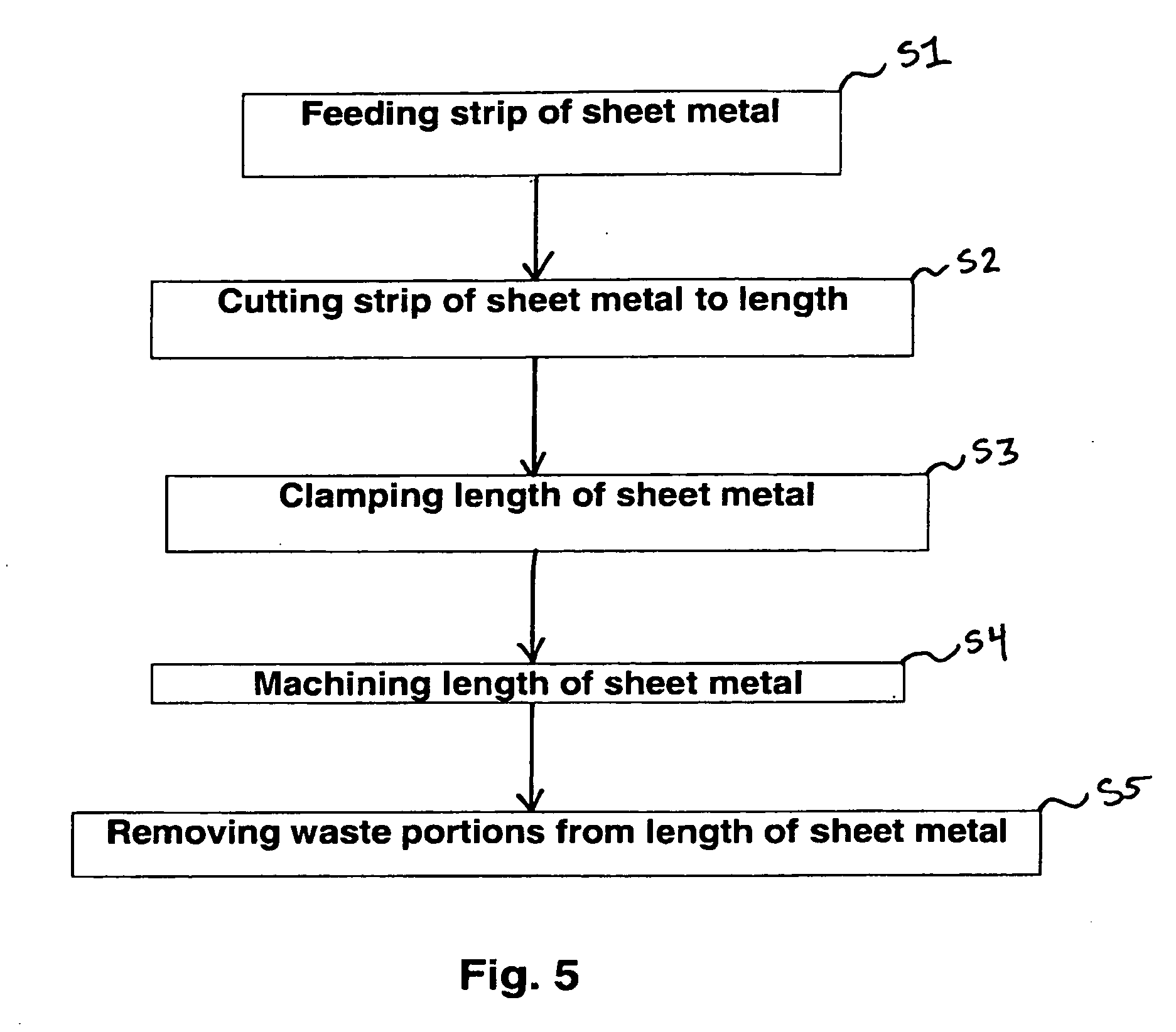 Sheet metal section