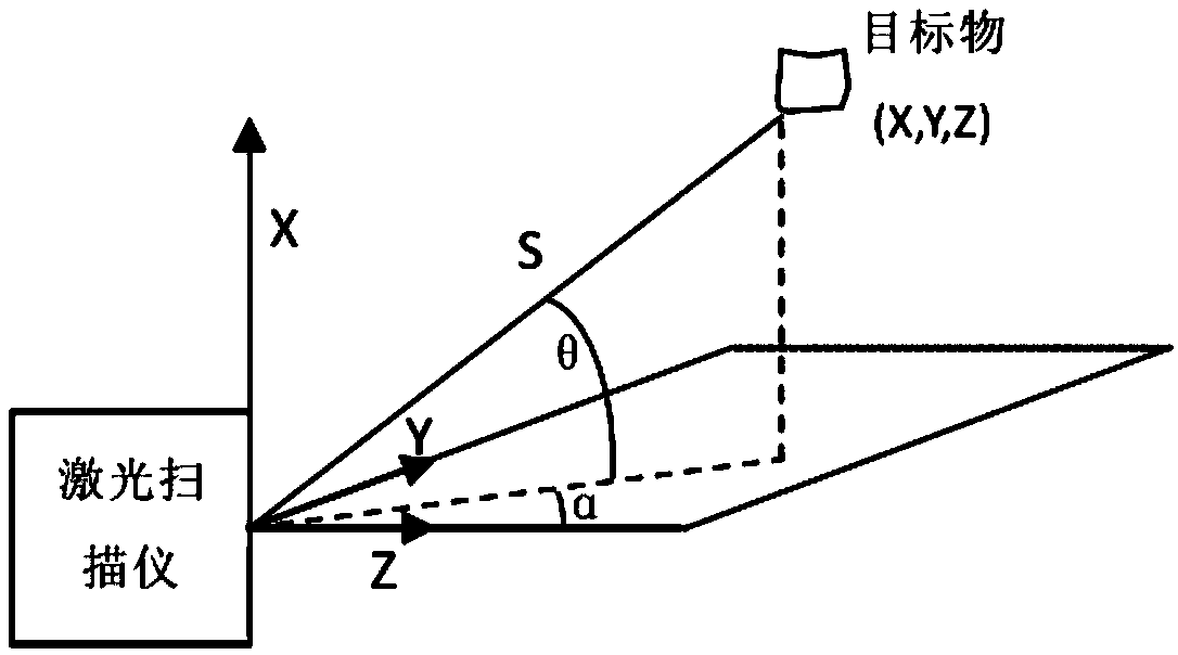 A point cloud and image automatic high-precision registration method based on mutual information