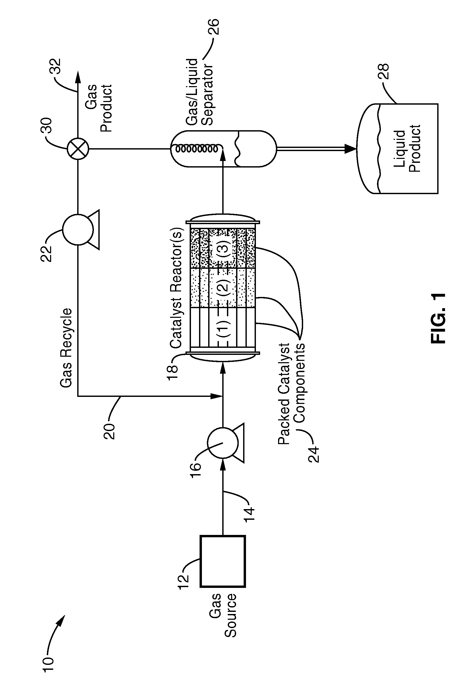 Combination catalytic process for producing ethanol from synthesis gas