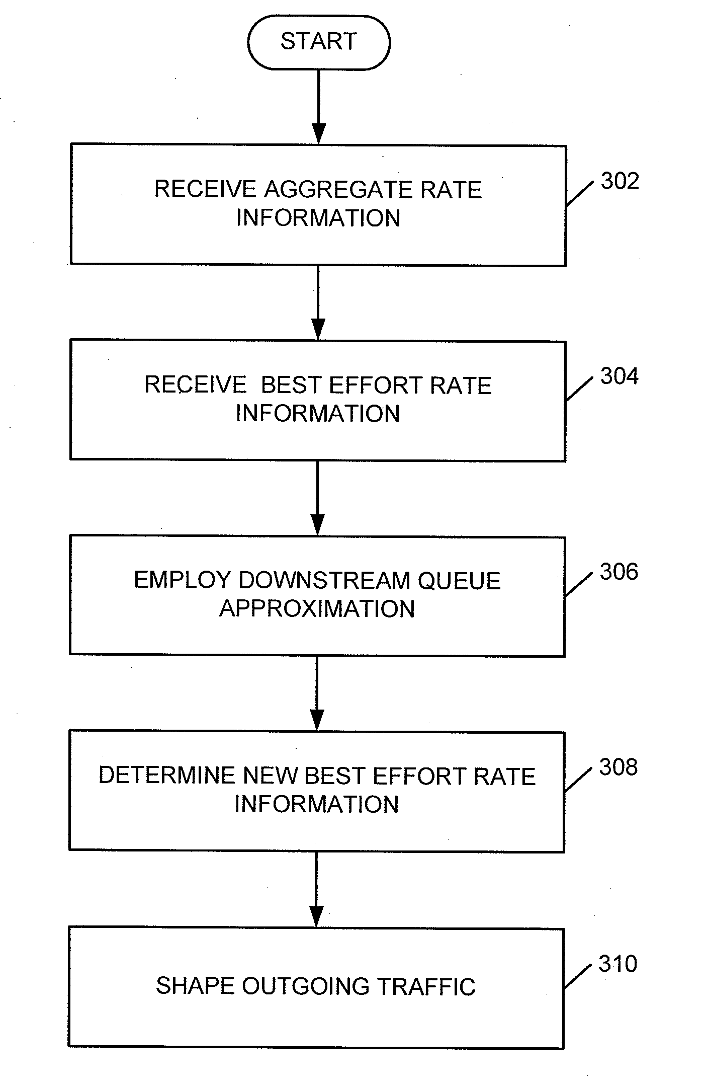 Shared shaping of network traffic