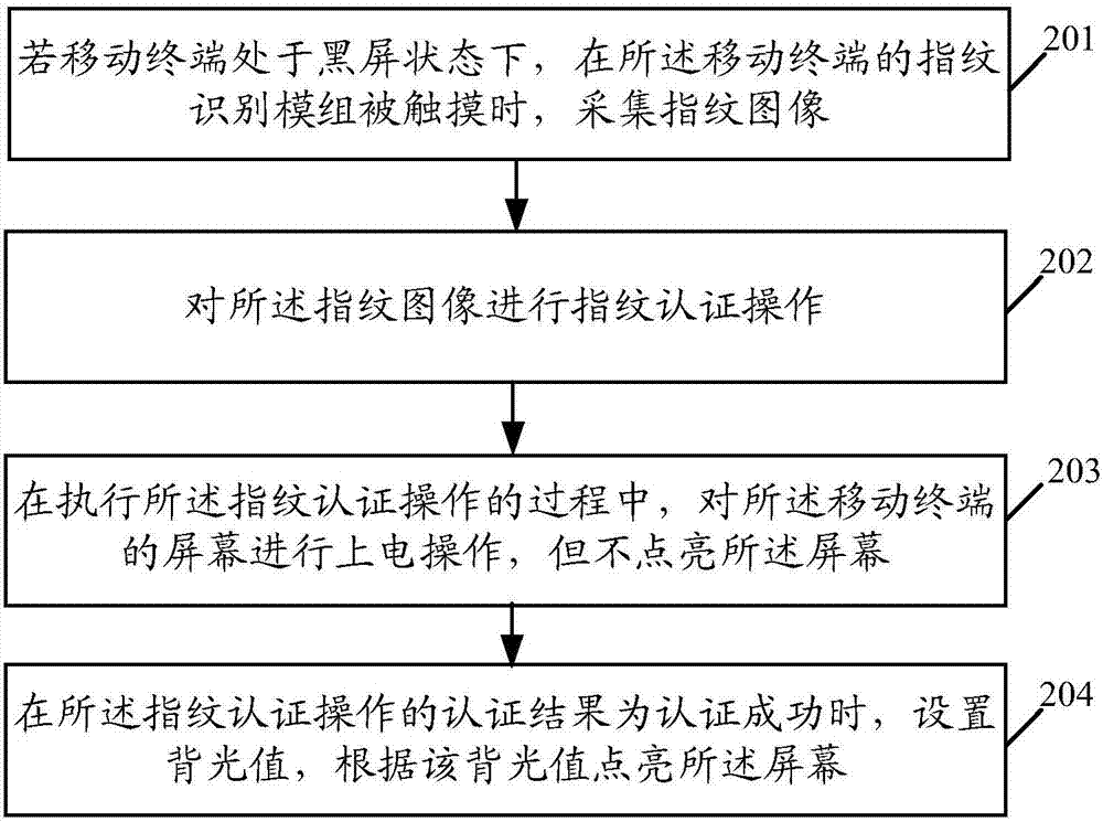 Fingerprint unlocking method and mobile terminal