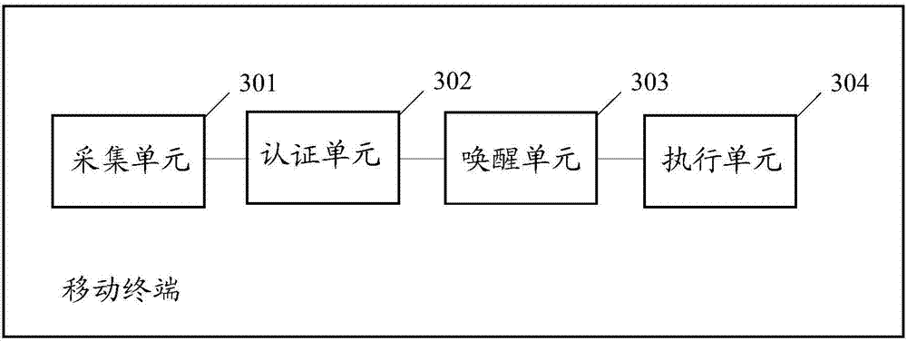 Fingerprint unlocking method and mobile terminal