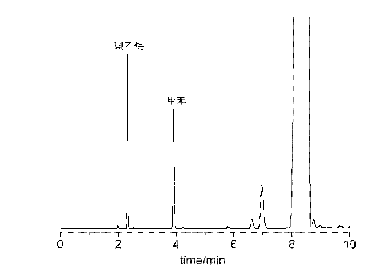 Method by utilizing all-volatility headspace gas chromatography to measure content of alkoxy