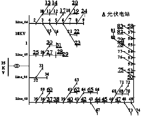 Dynamic equivalent modeling method of distributed photovoltaic cluster based on deep belief network