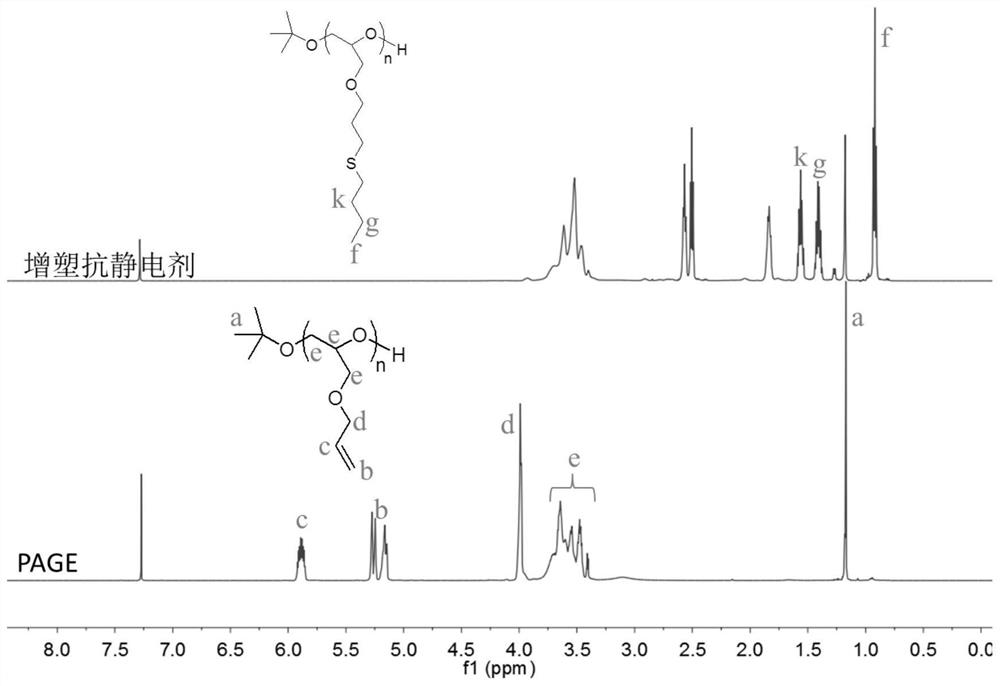 Polyvinyl chloride plasticizing antistatic agent and preparation method thereof