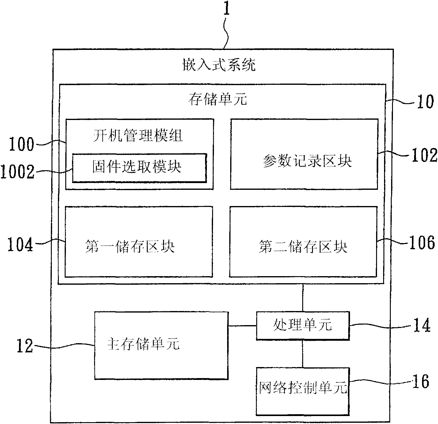 Multi-firmware embedded system and firmware update method thereof