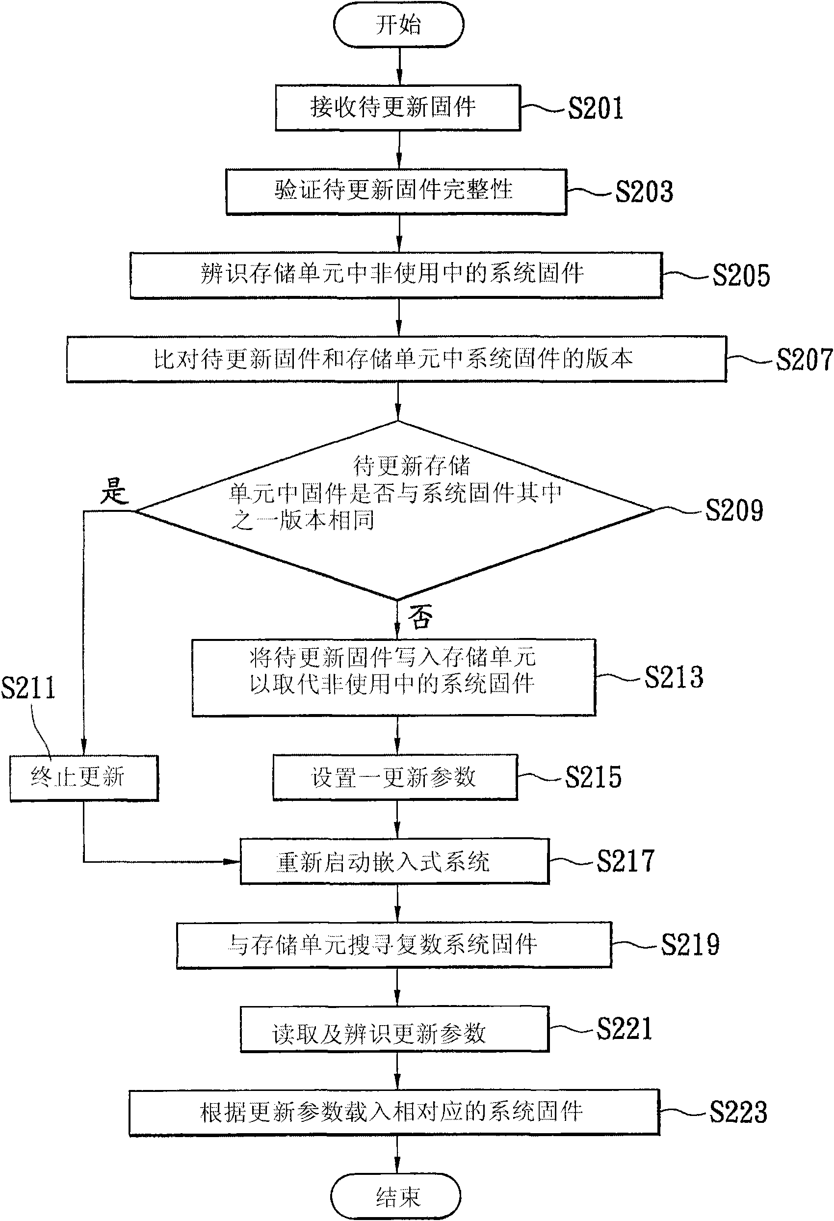 Multi-firmware embedded system and firmware update method thereof