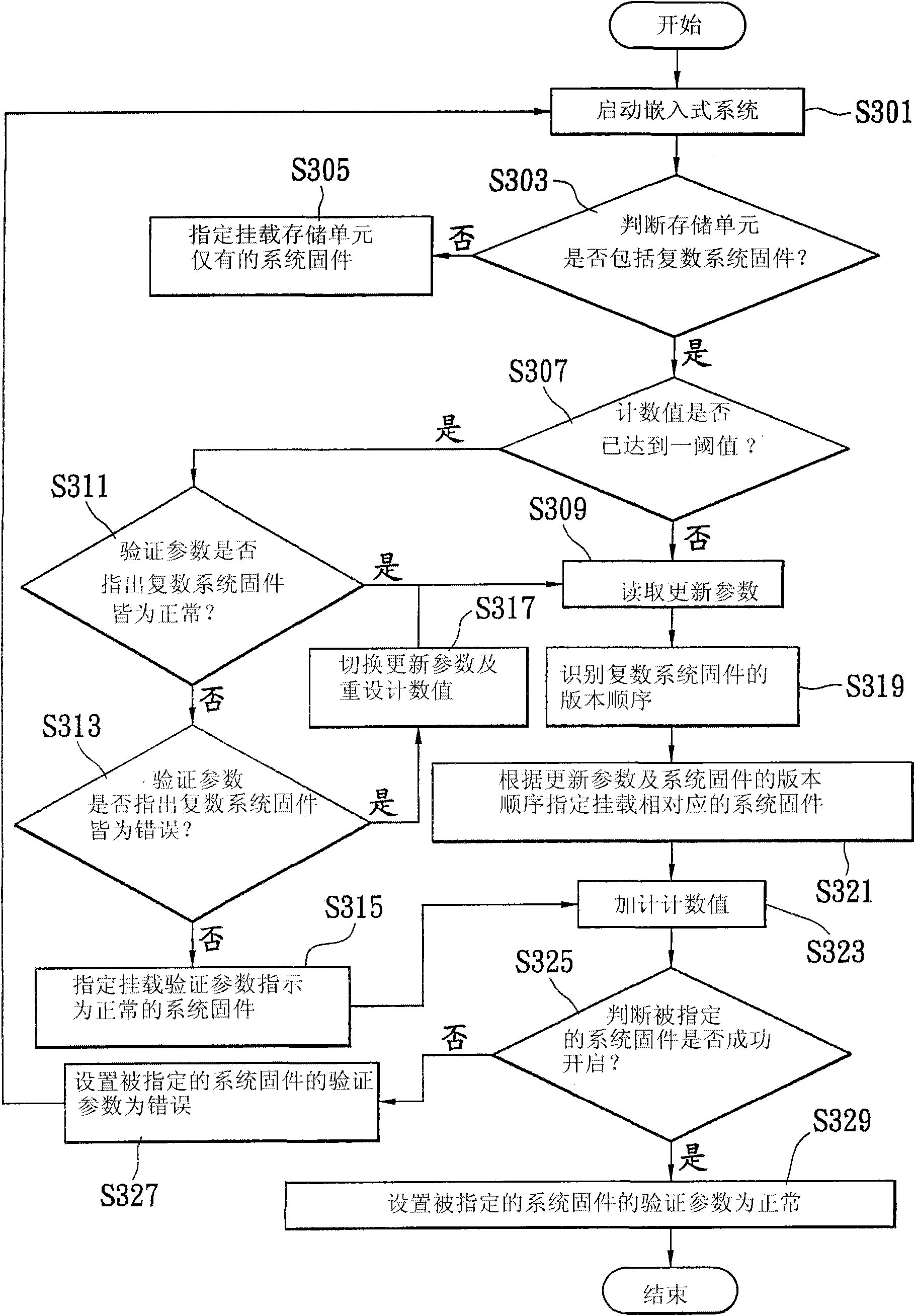 Multi-firmware embedded system and firmware update method thereof