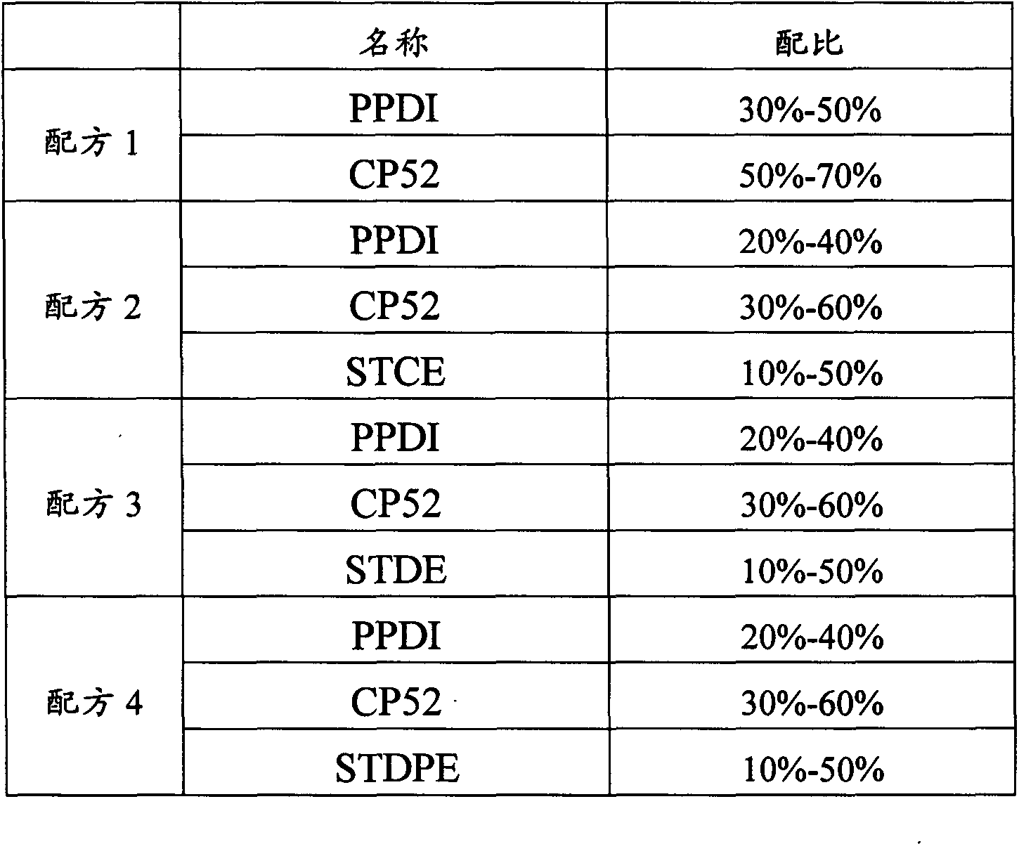 Diisopropyl phenylphosphinate (PPDI) flame retardant composition and application method thereof