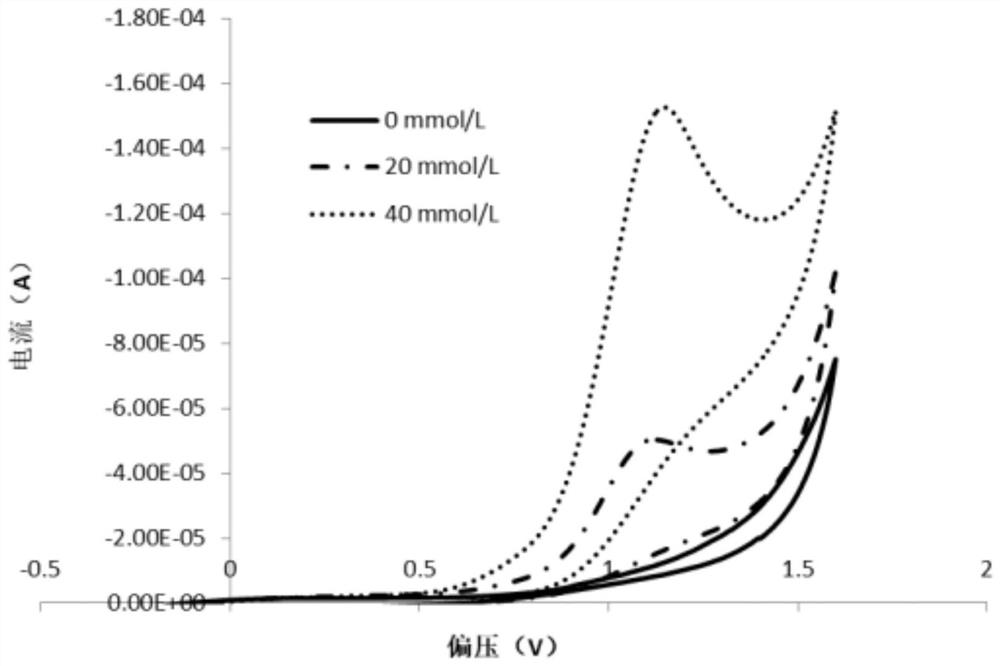 Novel online seawater H2O2 detection instrument as well as preparation method and application thereof