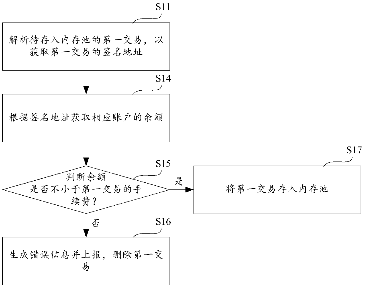 Anti-attack method, equipment and storage medium