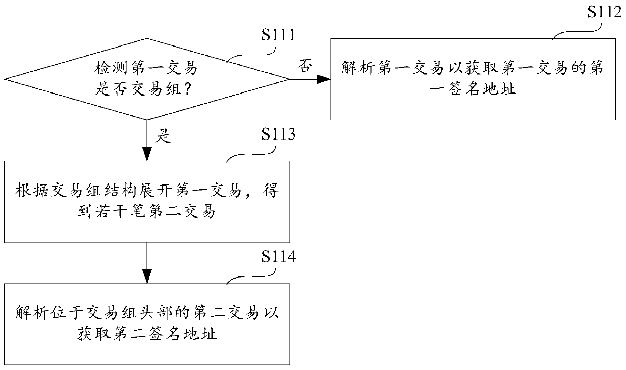 Anti-attack method, equipment and storage medium