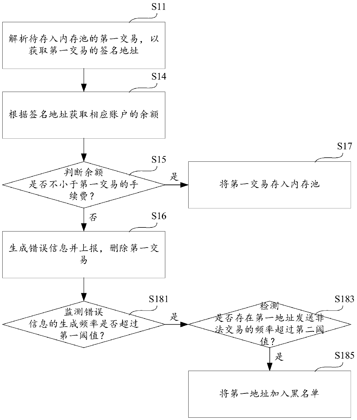 Anti-attack method, equipment and storage medium