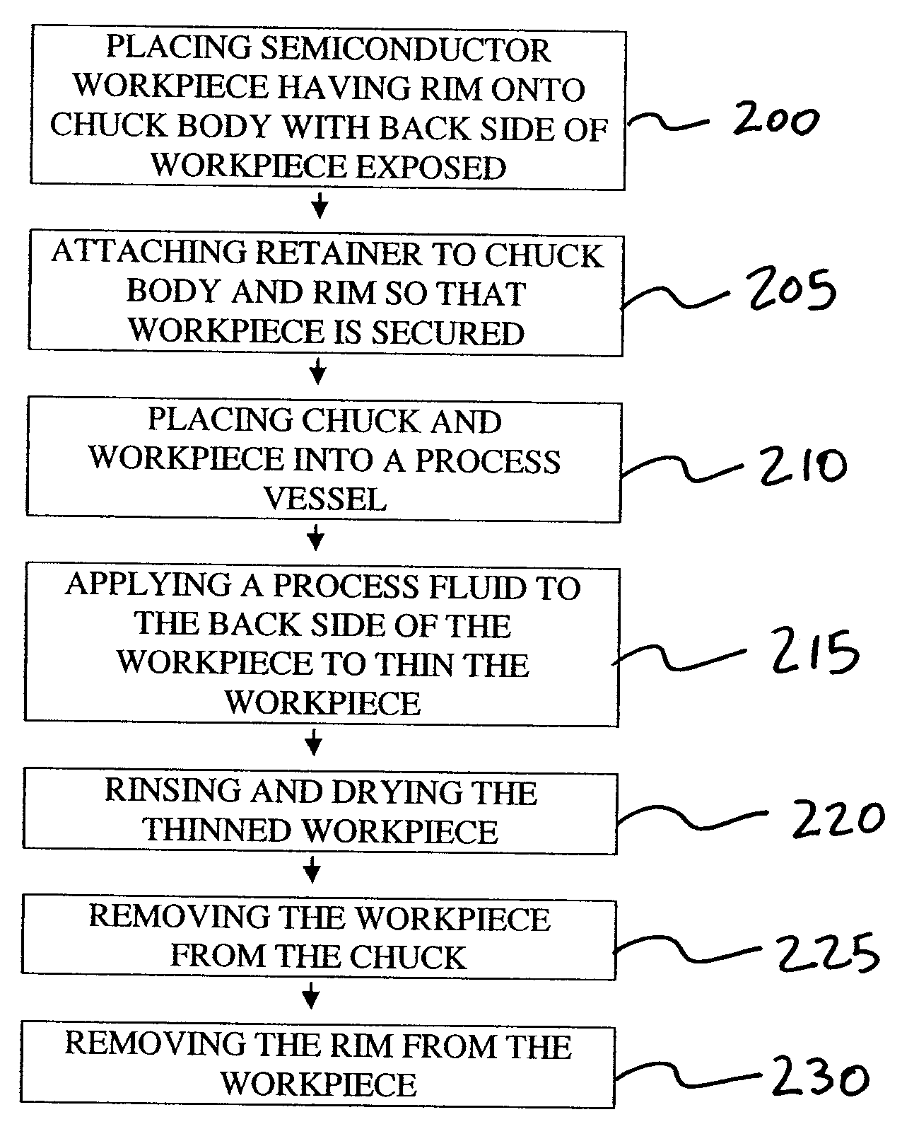 Process and apparatus for thinning a semiconductor workpiece