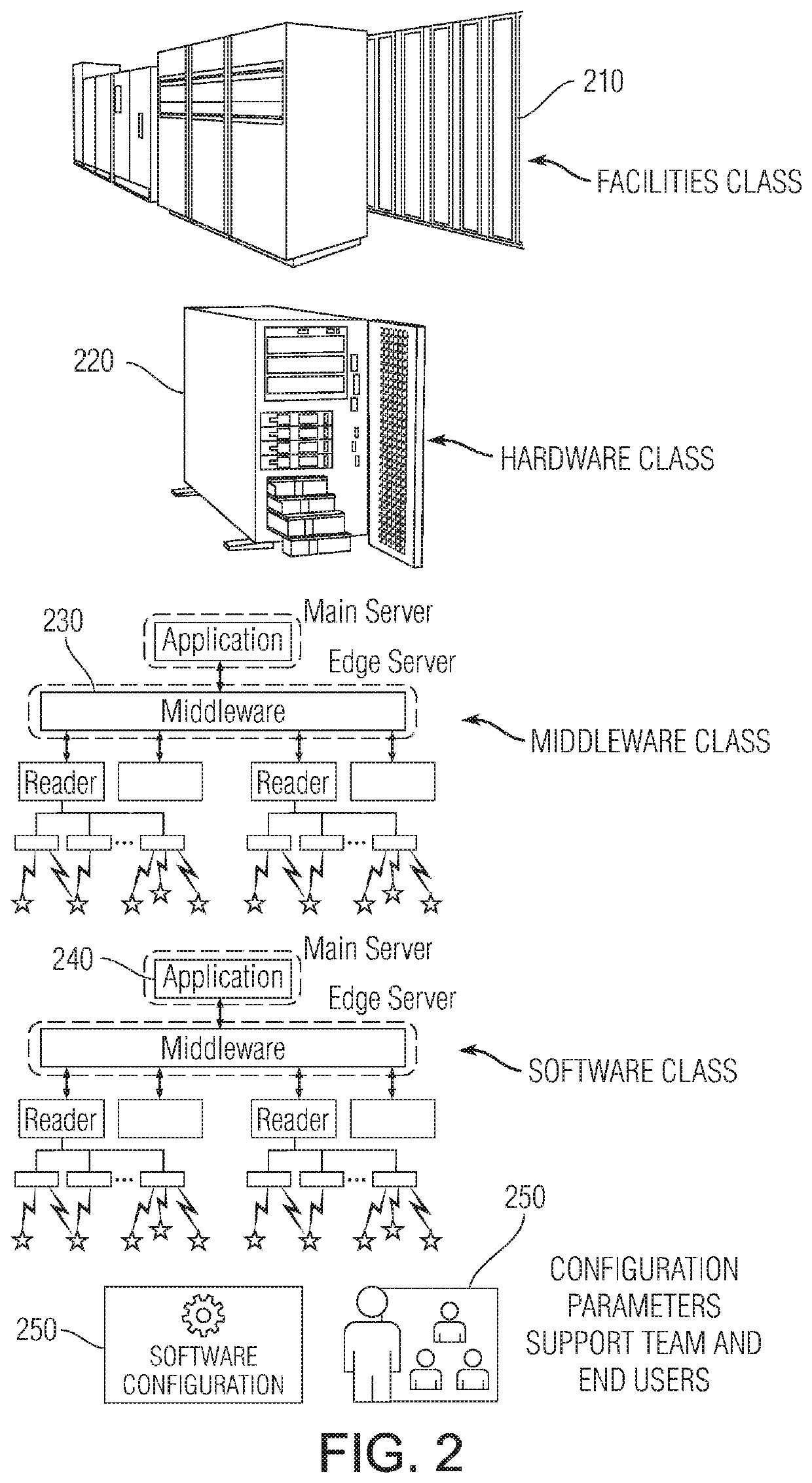 System and method for determining dynamic dependencies for enterprise it change management, simulation and rollout