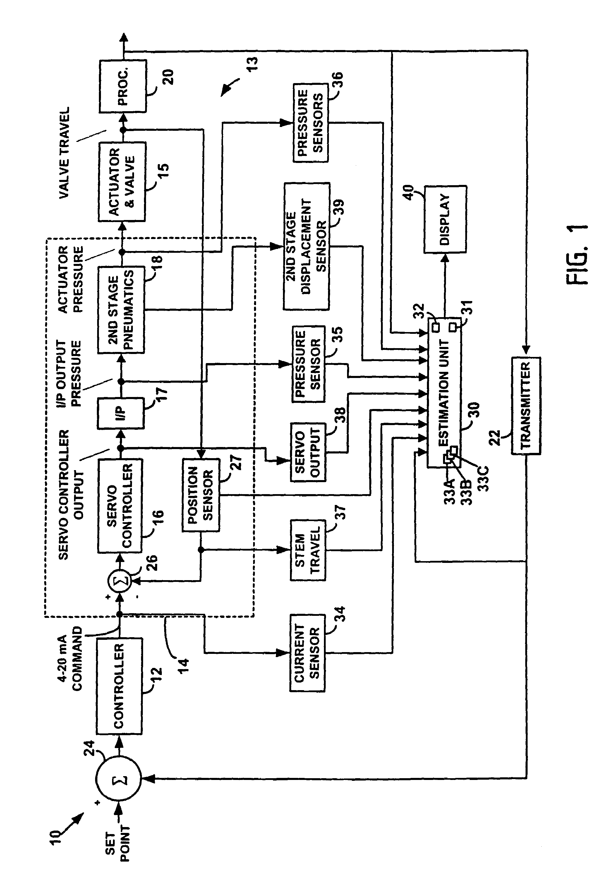 Detection and discrimination of instabilities in process control loops