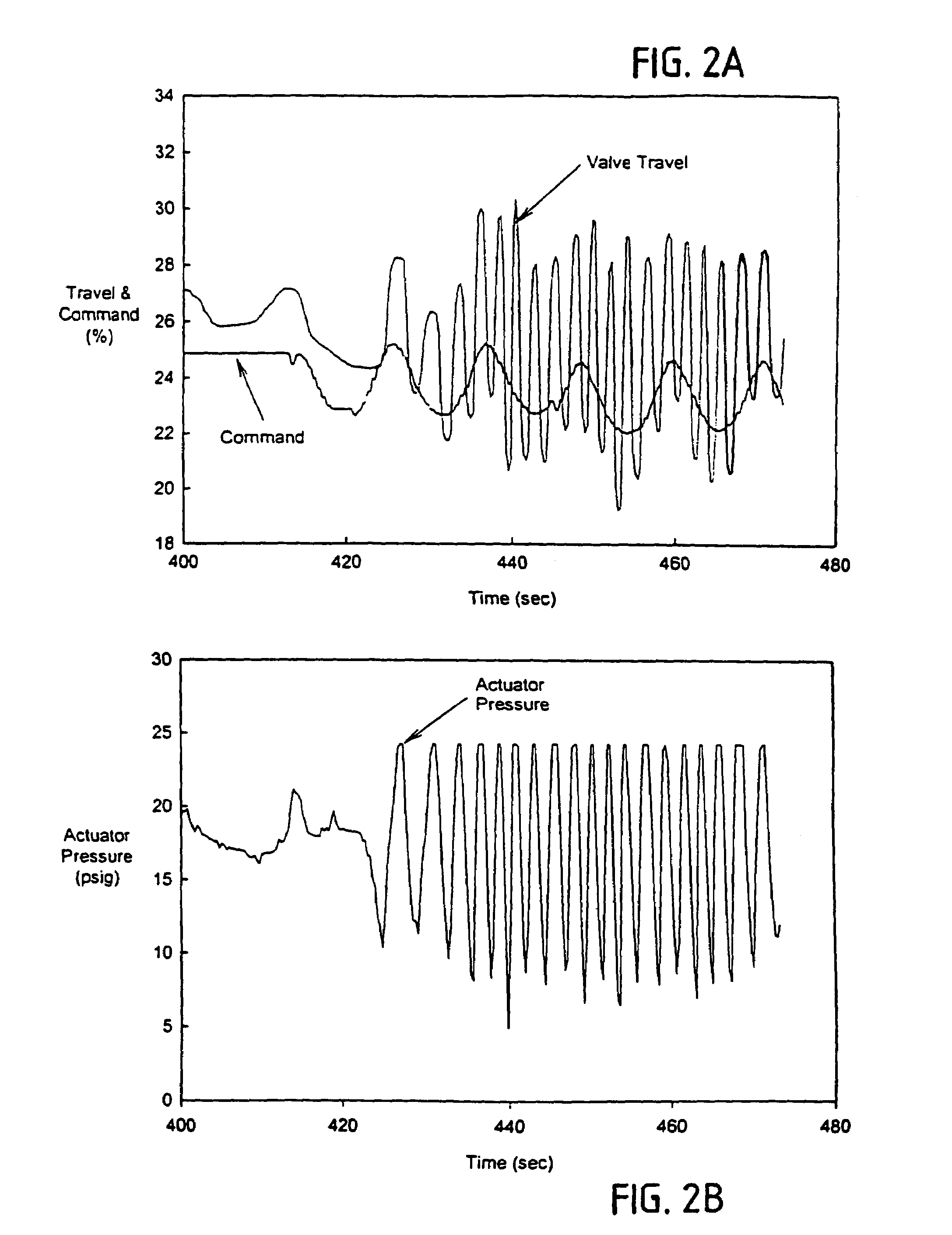 Detection and discrimination of instabilities in process control loops