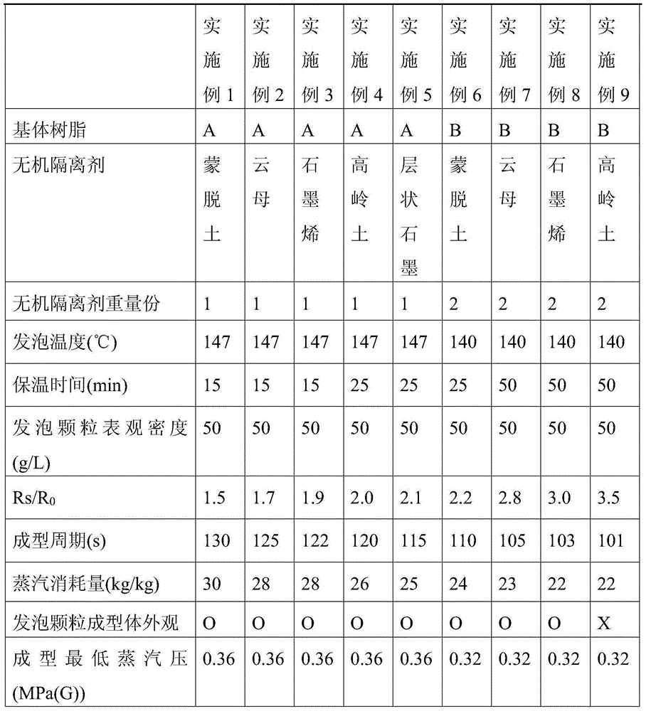 Polypropylene series resin composite foam particle, and preparation method and application thereof