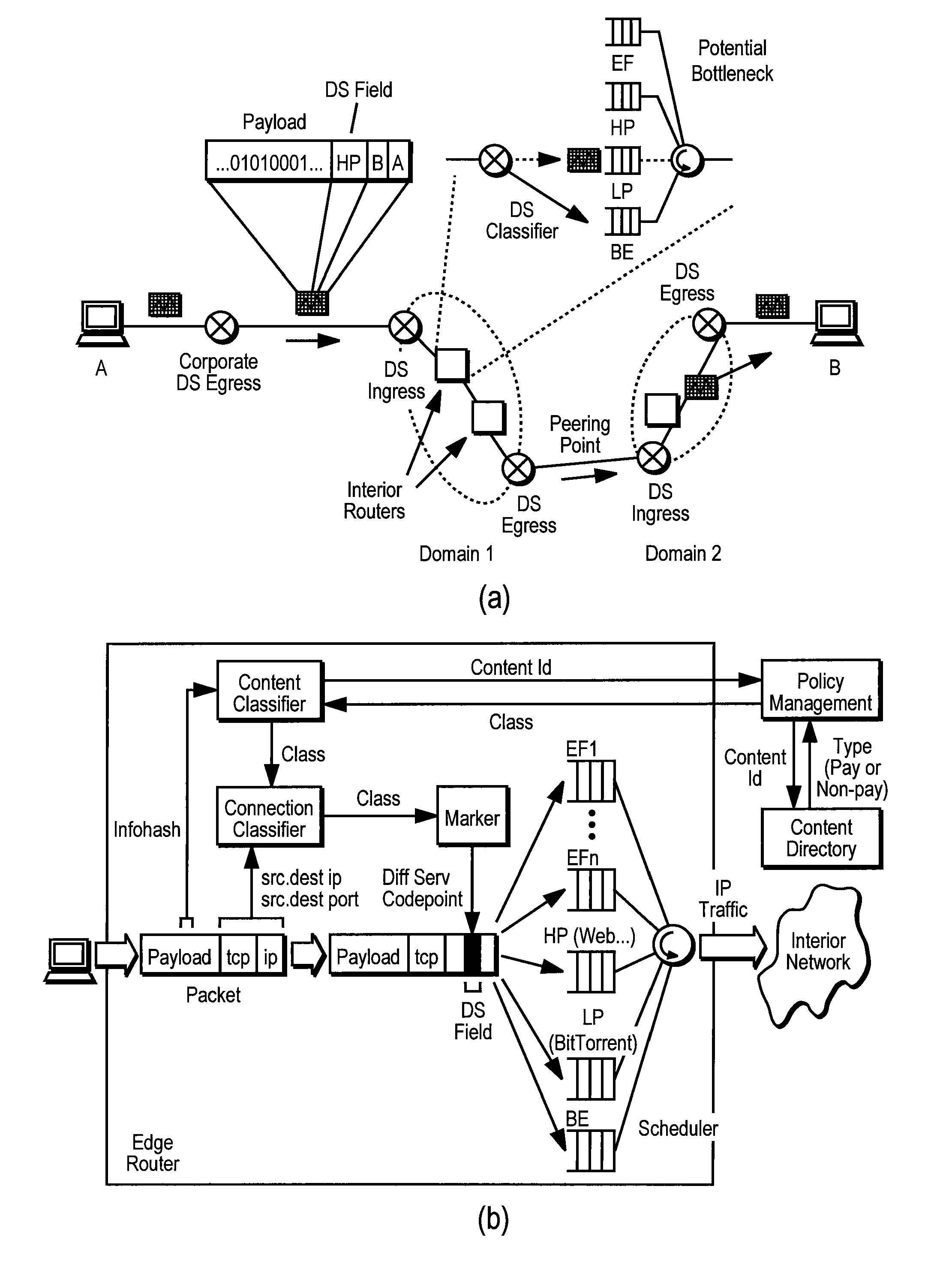 Classification and verification of static file transfer protocols