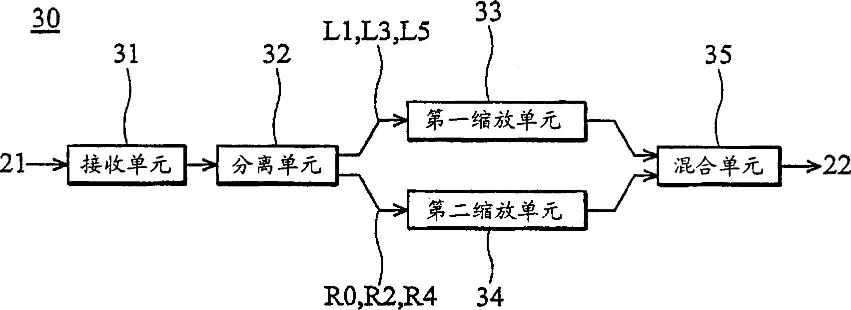 Method of display resolution contraction and enlargement rate