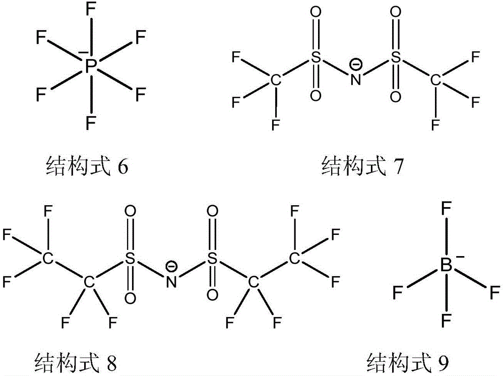 Method for extracting lithium isotope