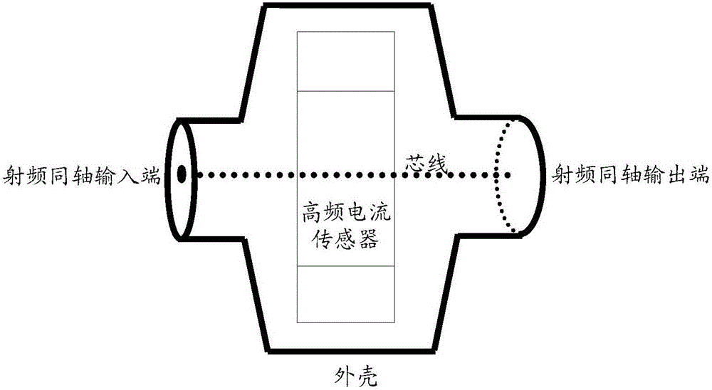 Impedance matching unit, system and method used for calibrating high-frequency current sensor