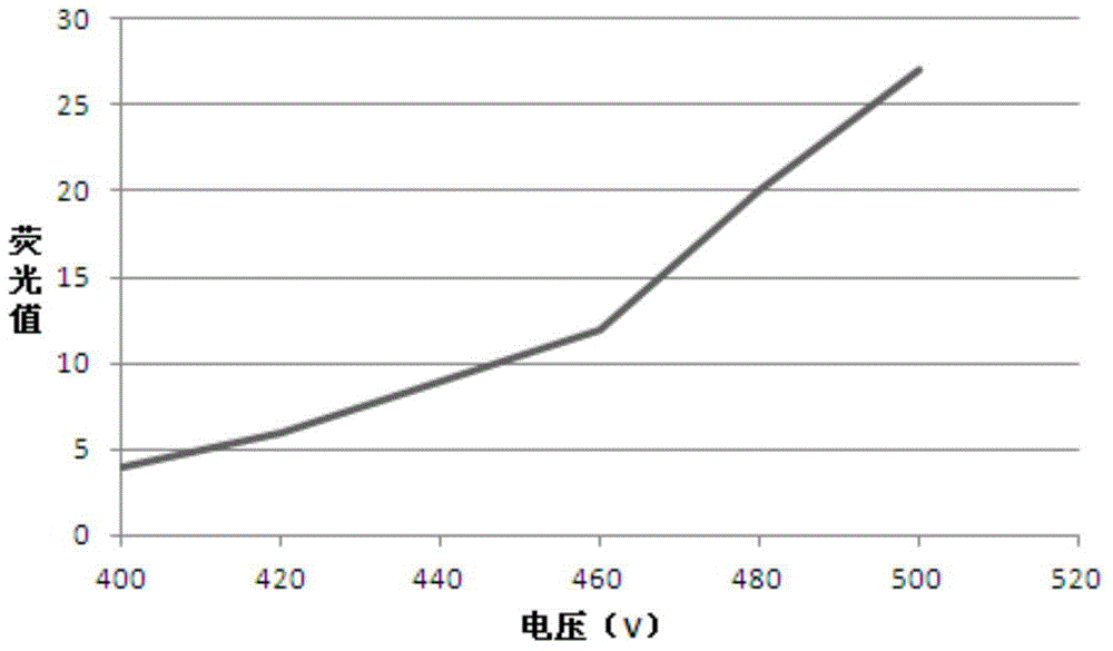 Detection method for mercury in water