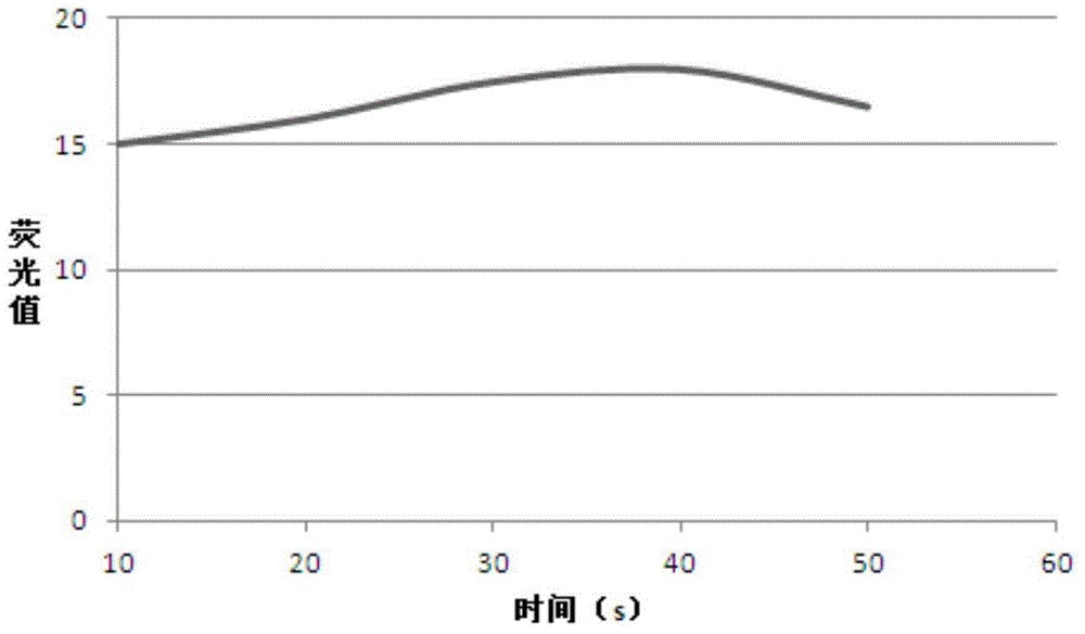 Detection method for mercury in water