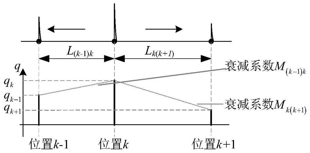 Distribution network line fault location method and system