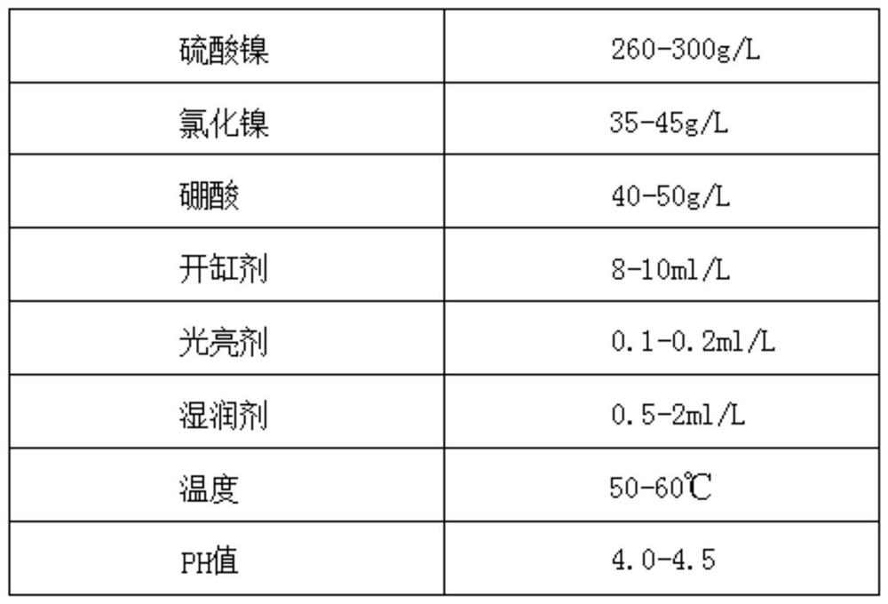 Copper alloy electroplating process