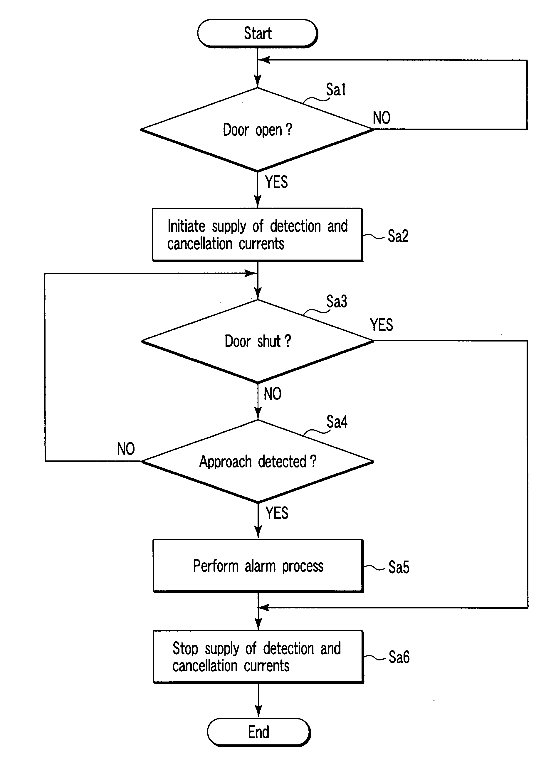 Magnetic attraction preventive system