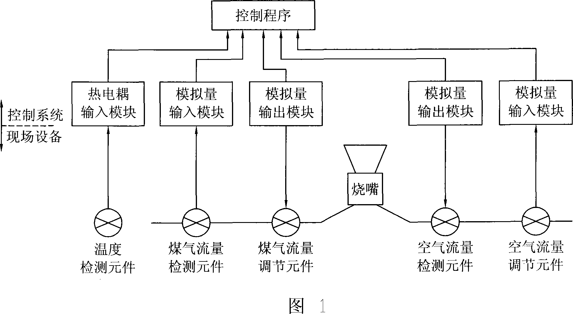 Method of controlling temperature of high-temperature ring annealing furnace