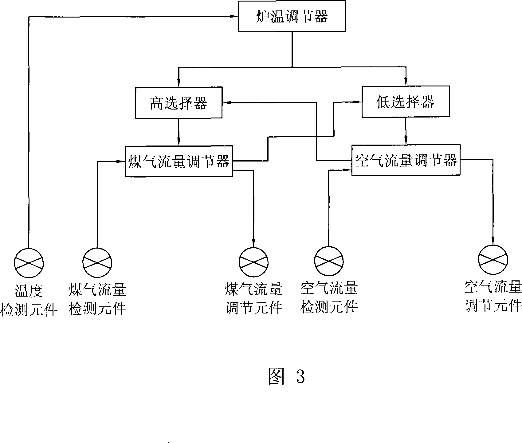 Method of controlling temperature of high-temperature ring annealing furnace