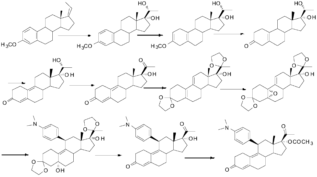 The method for preparing uliplast acetate bisketal