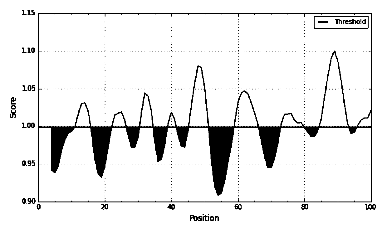 Serum amyloid protein A (SAA) antigen epitope and predication and verification method thereof as well as preparation method of monoclonal antibody