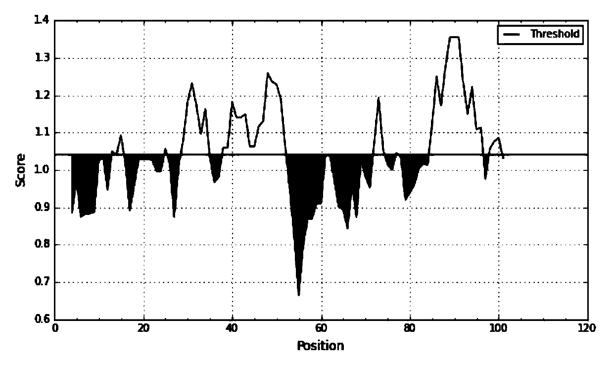 Serum amyloid protein A (SAA) antigen epitope and predication and verification method thereof as well as preparation method of monoclonal antibody