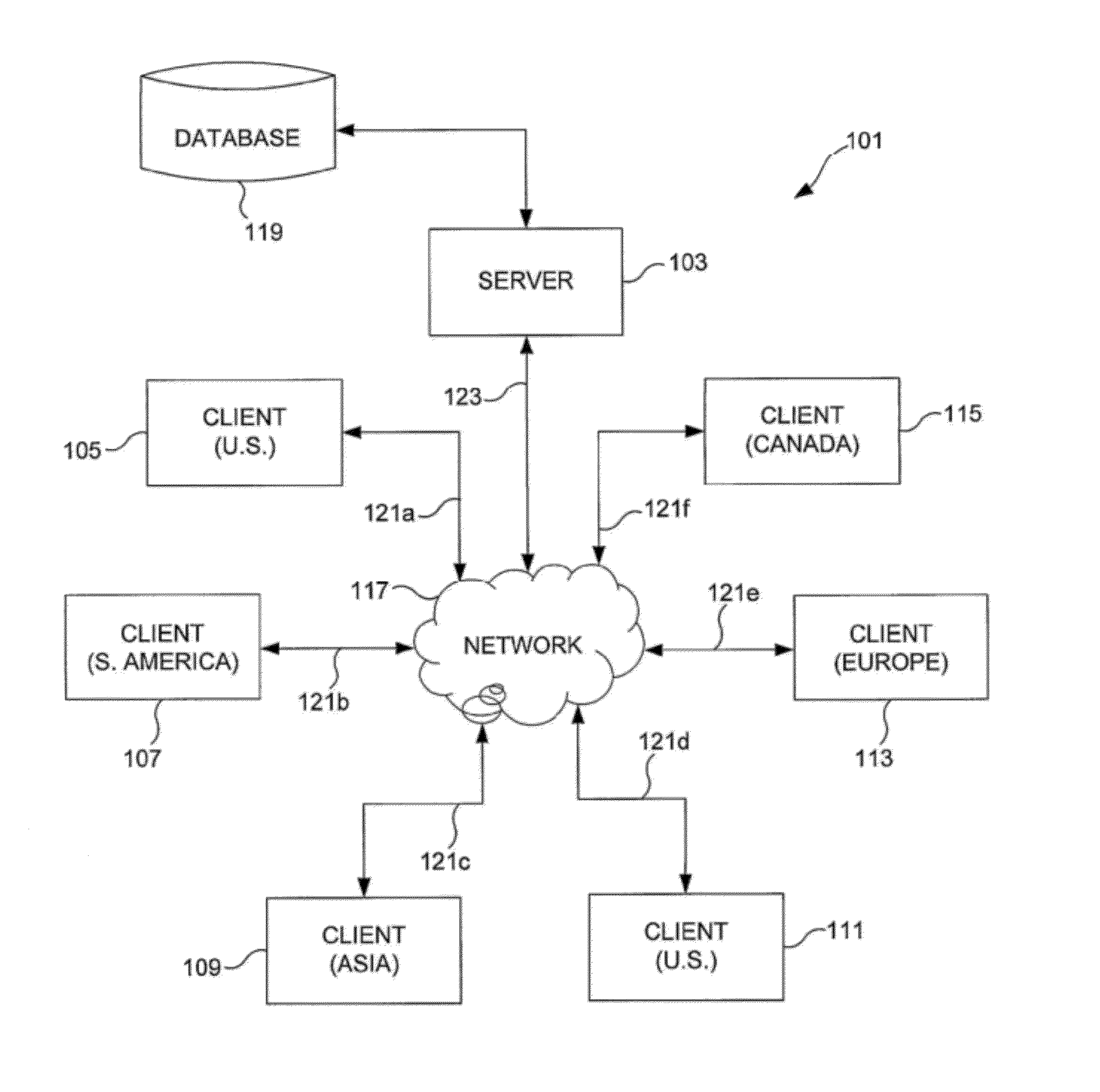 Methods and apparatus for centralized global tax computation, management, and compliance reporting