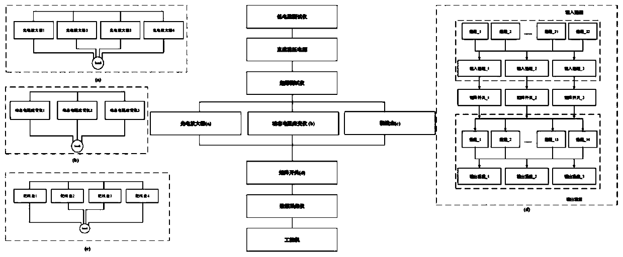 Reliability analyzing method of initiating explosive device testing system