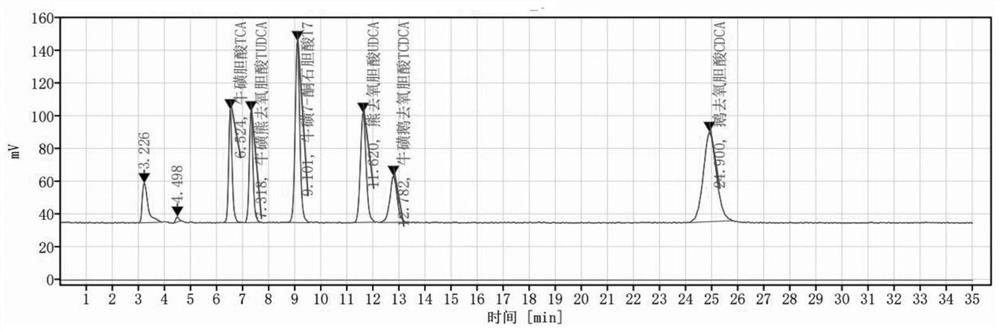 Detection method of gold gall powder