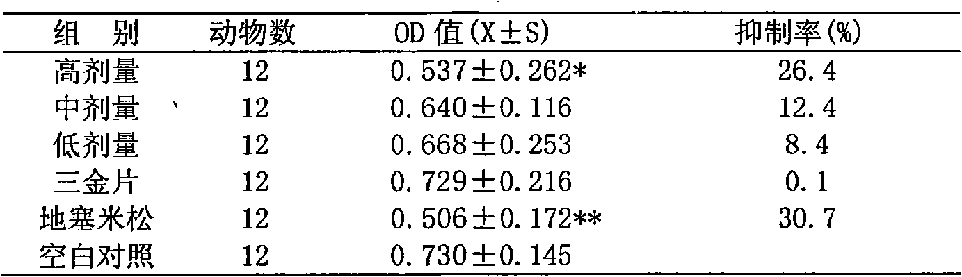 Medicine composition and preparation method thereof