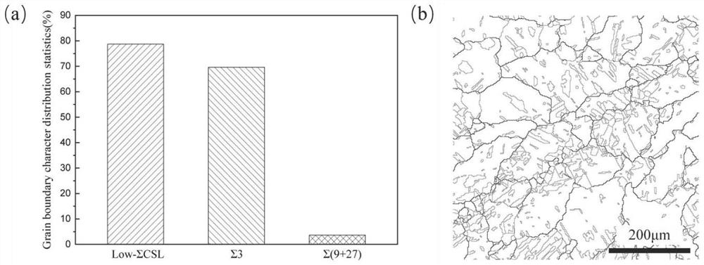 Distribution optimization method of grain boundary characteristics based on friction stir processing of cupronickel alloy