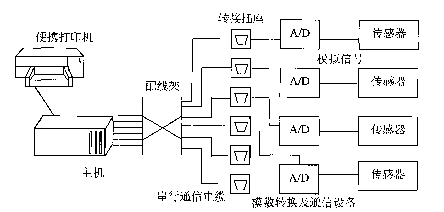 Integrated test system for performance of coal mine drilling machine